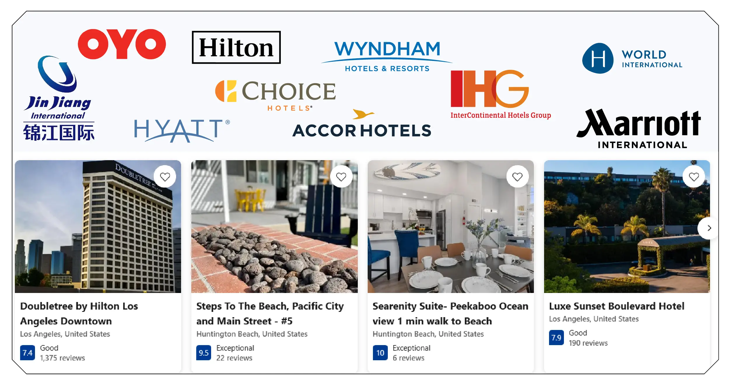 Why Data Scraping Matters in Hotel Intelligence